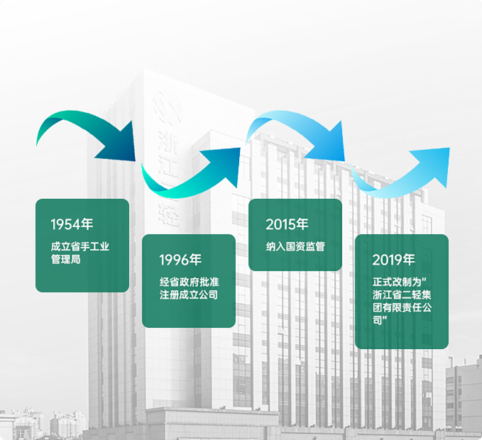 集团介绍