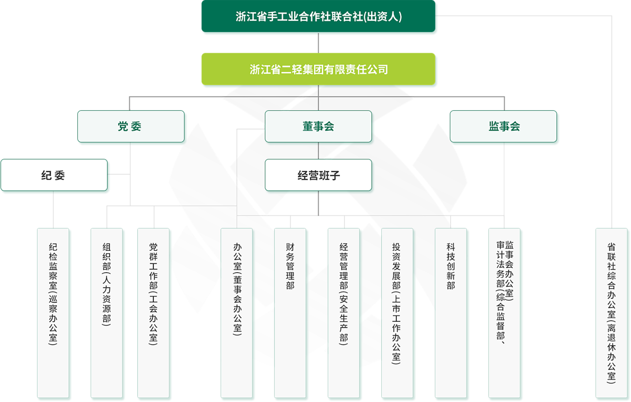 组织架构
